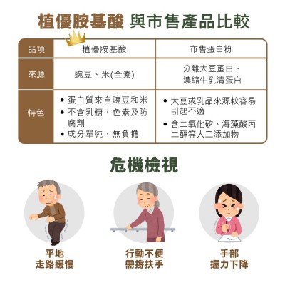 豌豆與米蛋白好處