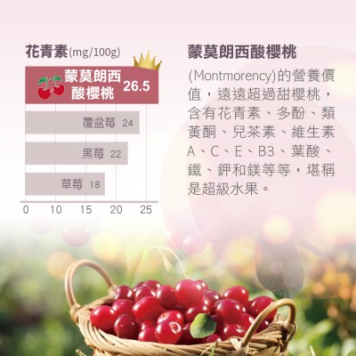 montmorency tart cherry