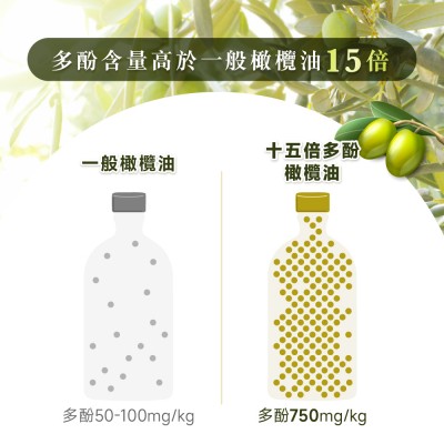 橄欖油多酚含量