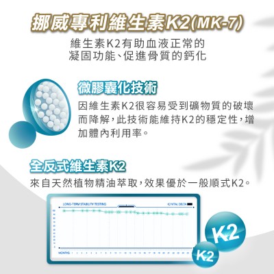 添加挪威專利維生素K2