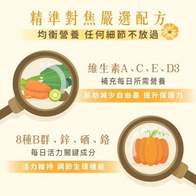 添加維生素A與B群