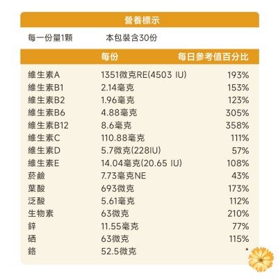 葉黃素膠囊成分