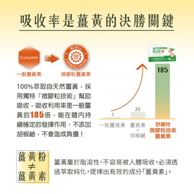 吃薑黃的好處