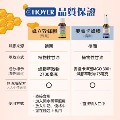 無酒精蜂膠滴劑