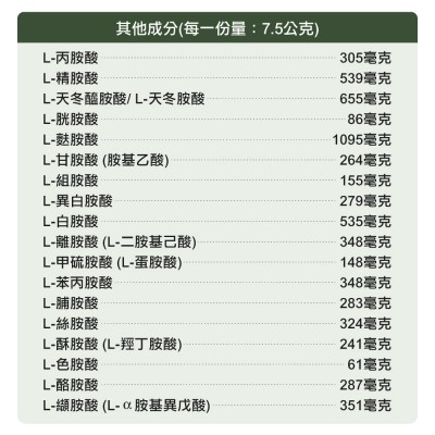 富含完整胺基酸