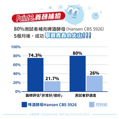 啤酒酵母菌作用