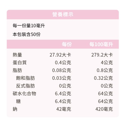 甜菜根營養成分