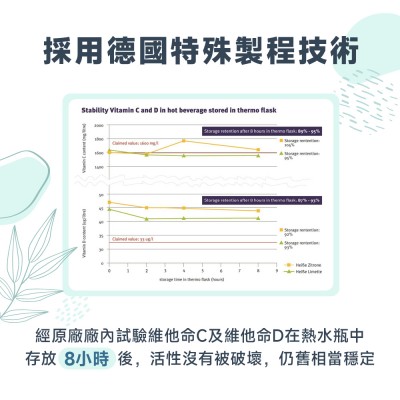 特殊技術保留維他命活性