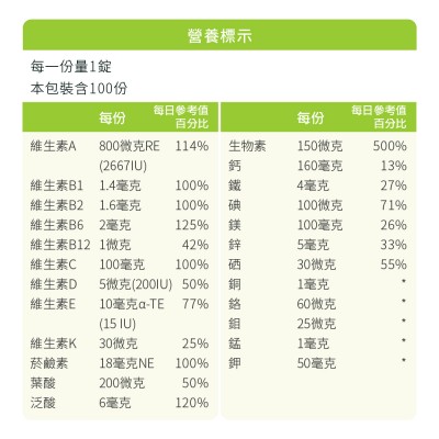 綜合維他命攝取量