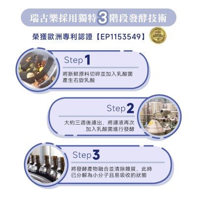 右旋乳酸製作過程介紹