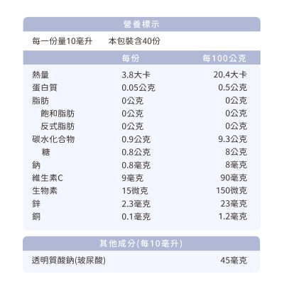 玻尿酸營養標示