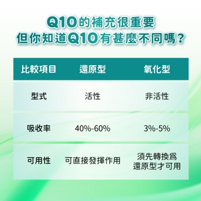 Q10形式比較