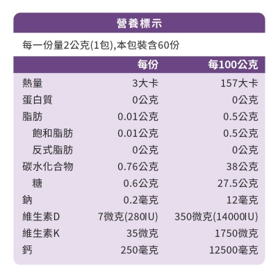 檸檬酸鈣成分