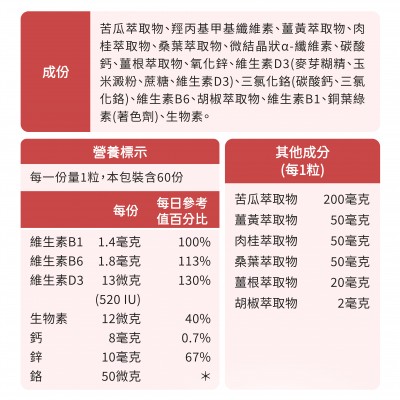 苦瓜薑黃萃取物成分說明