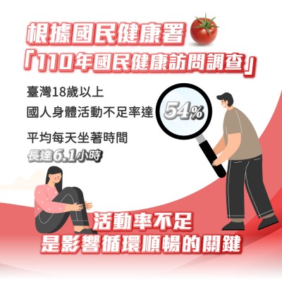 活動率不足是影響循環順暢的主因