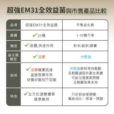液體活菌益生菌