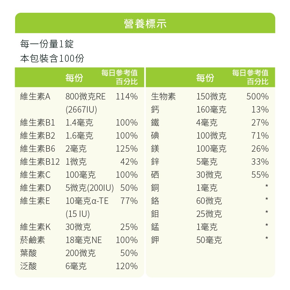 綜合維他命攝取量