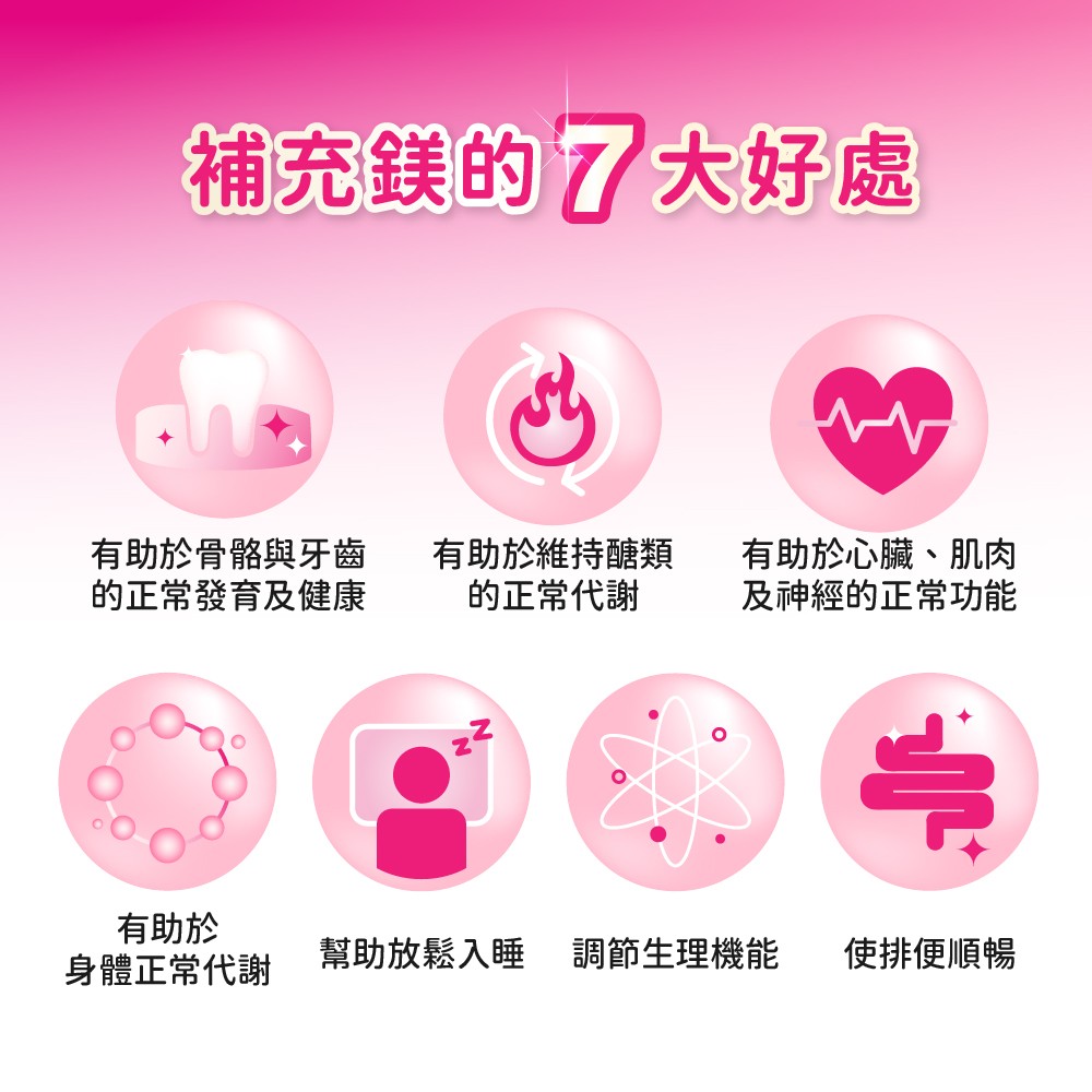 恩世蔓舒鎂膠囊，德國進口單顆300mg鎂，有助於維持神經正常功能