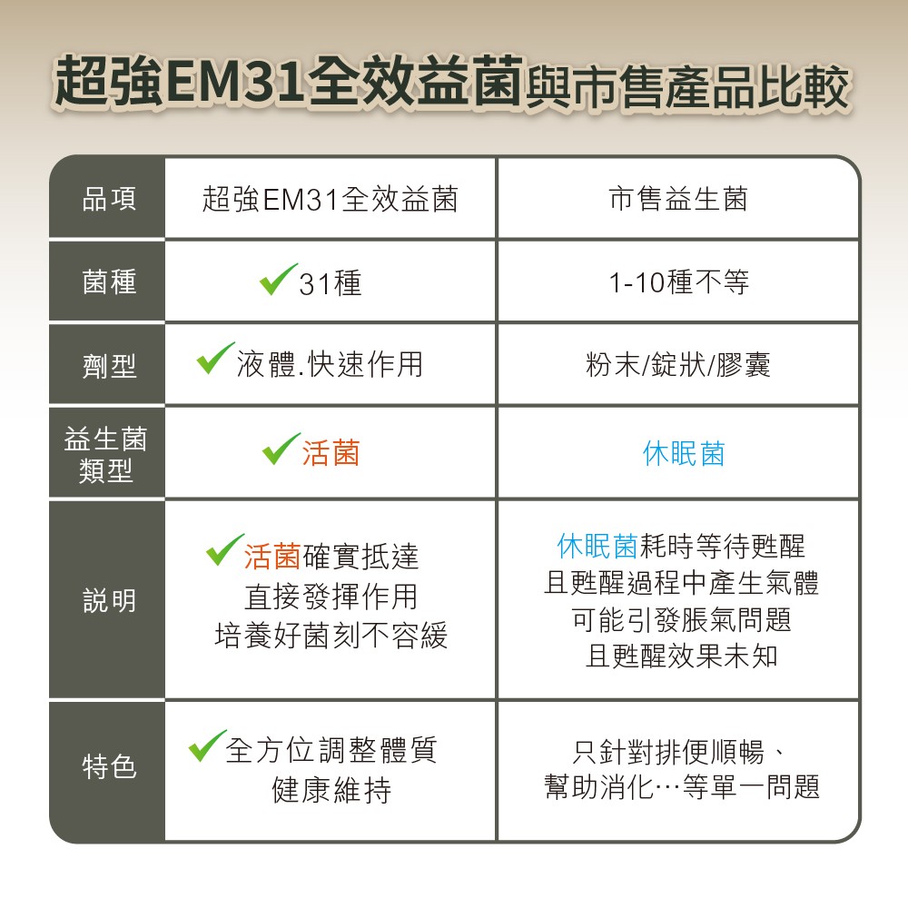 液體活菌益生菌