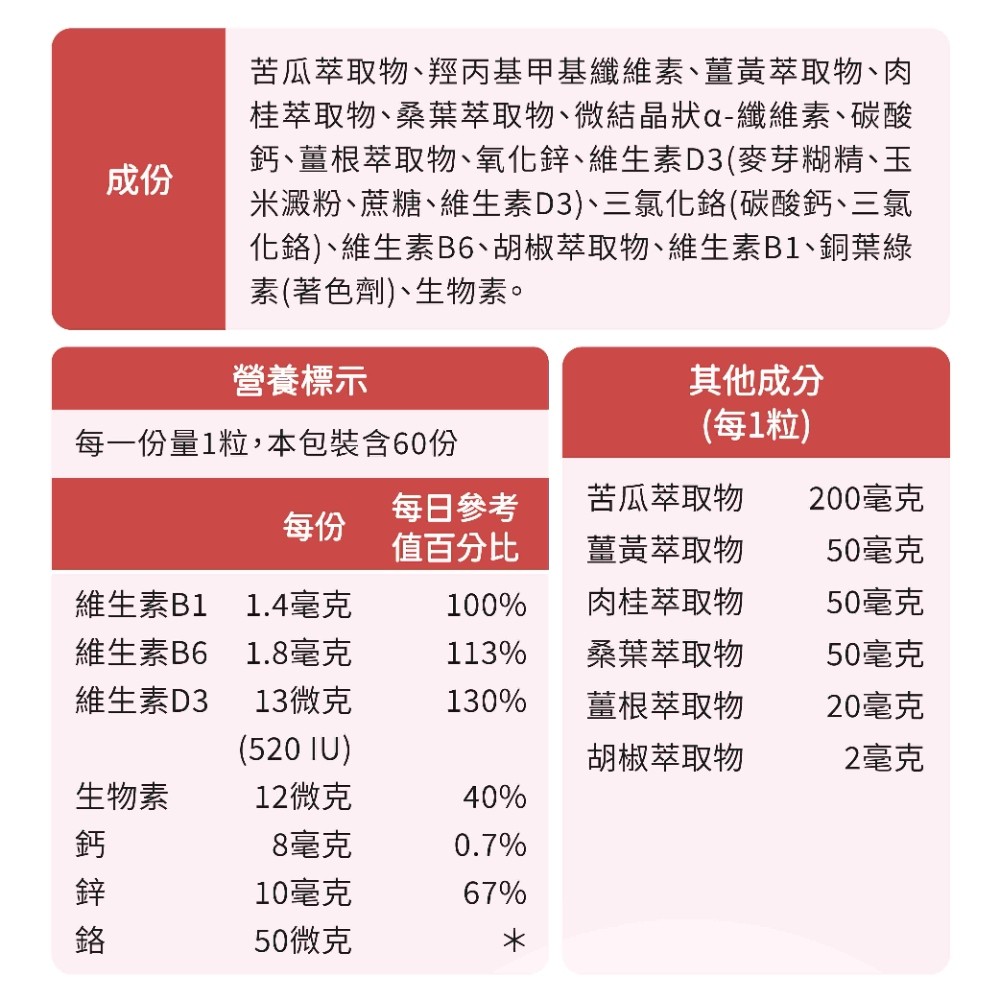 苦瓜薑黃萃取物成分說明