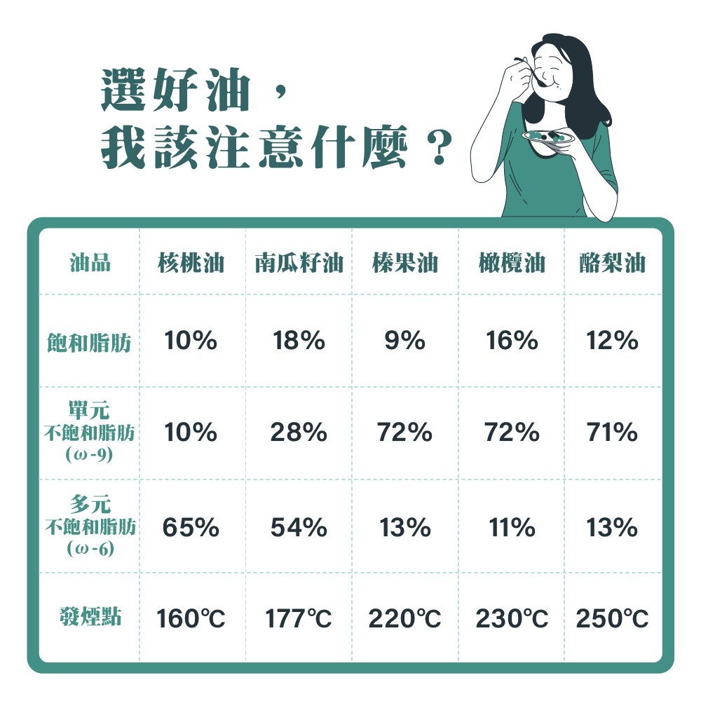 食用油注意事項