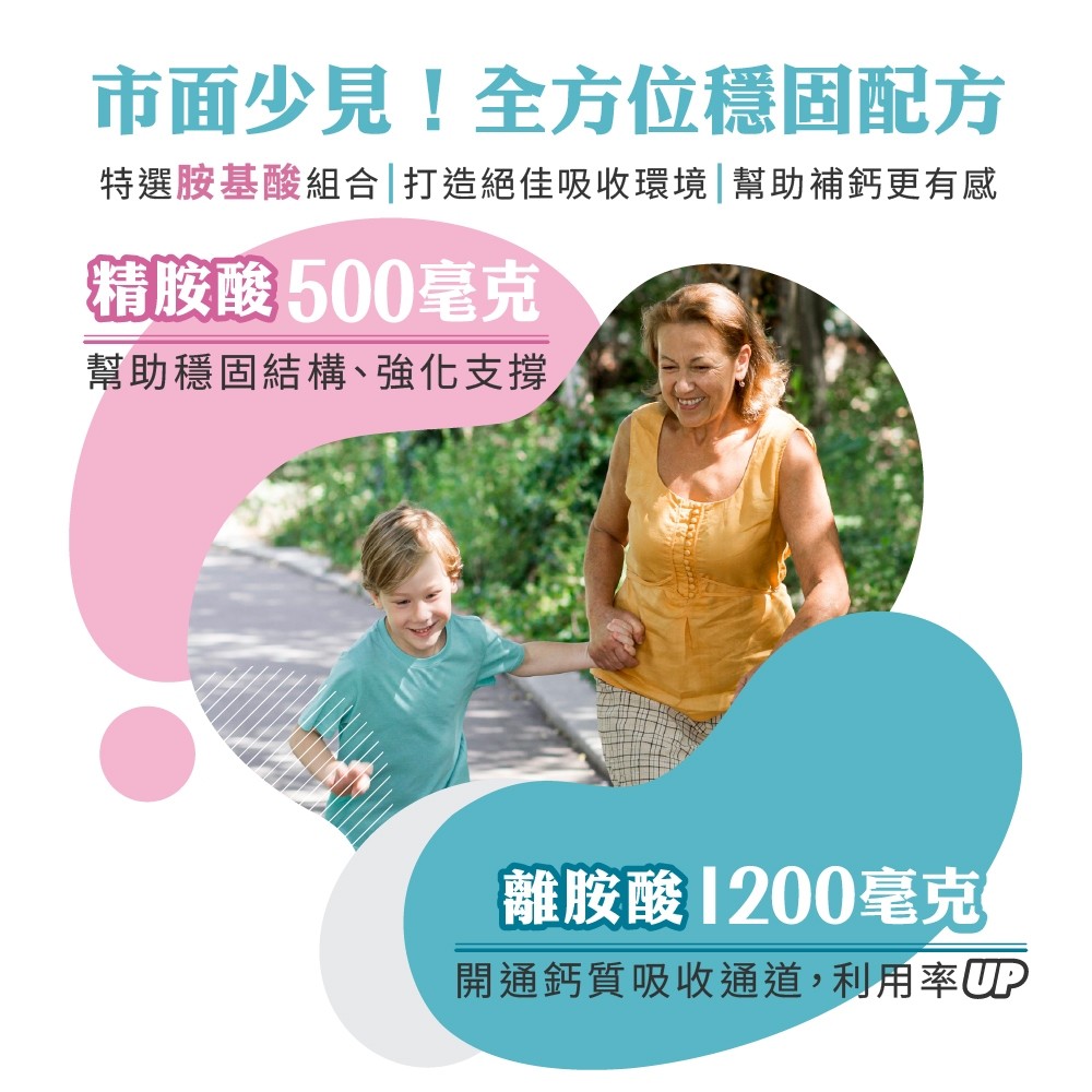 添加精胺酸與離胺酸
