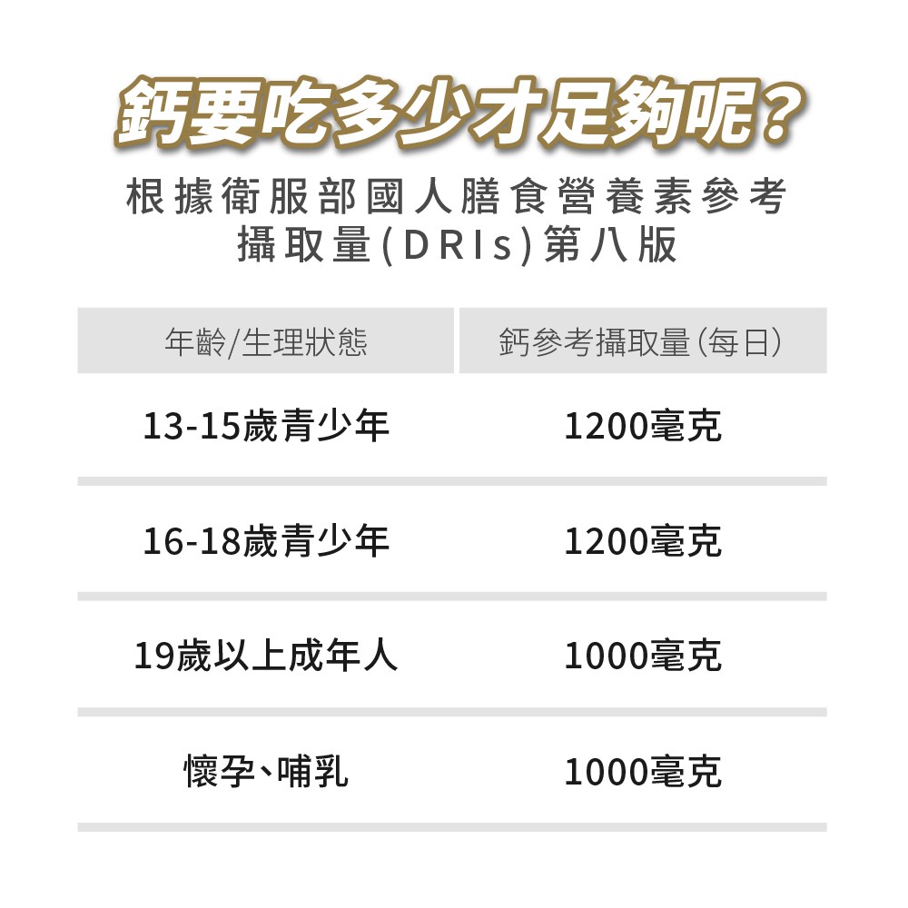 鈣要吃多少才足夠