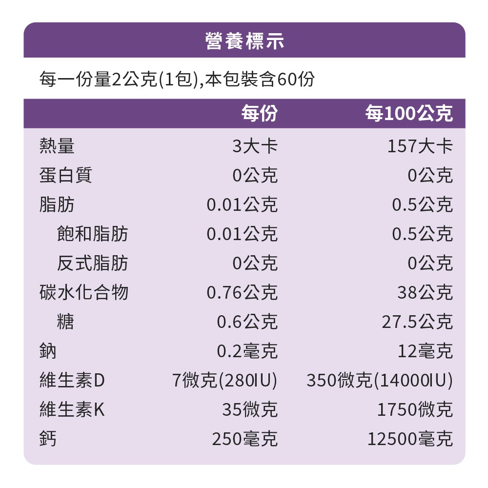 檸檬酸鈣成分