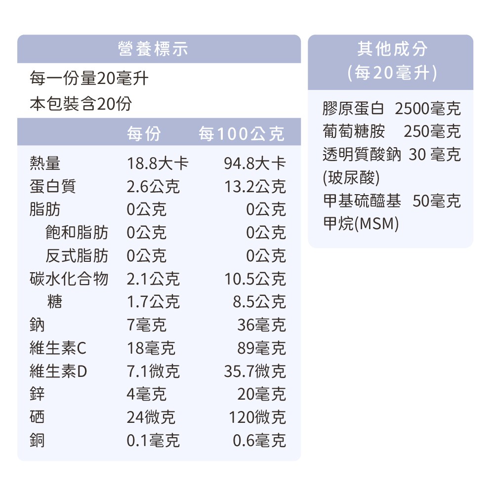 瑞古樂關力捷成分