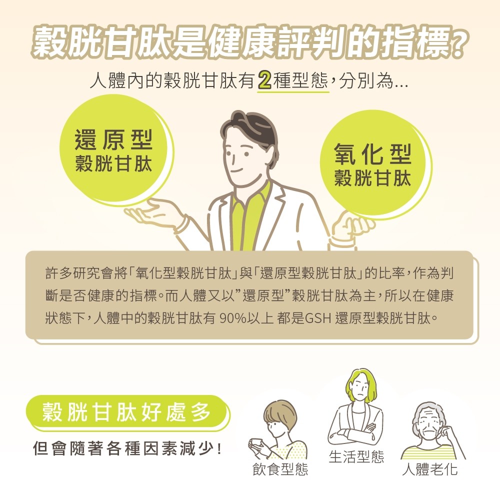 德偉康還原型穀胱甘肽與一般氧化型吸收率差異比較圖