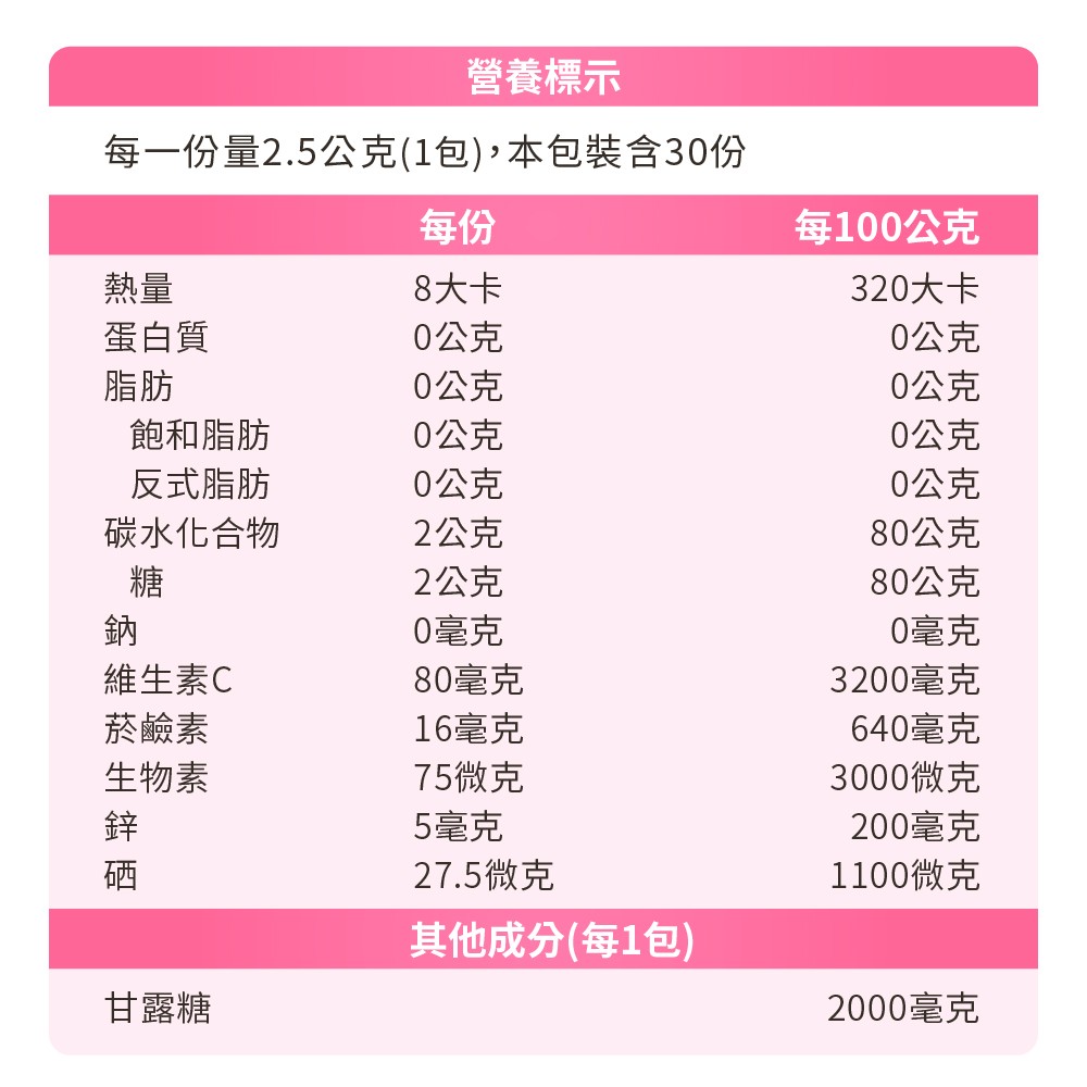 甘露糖成分介紹