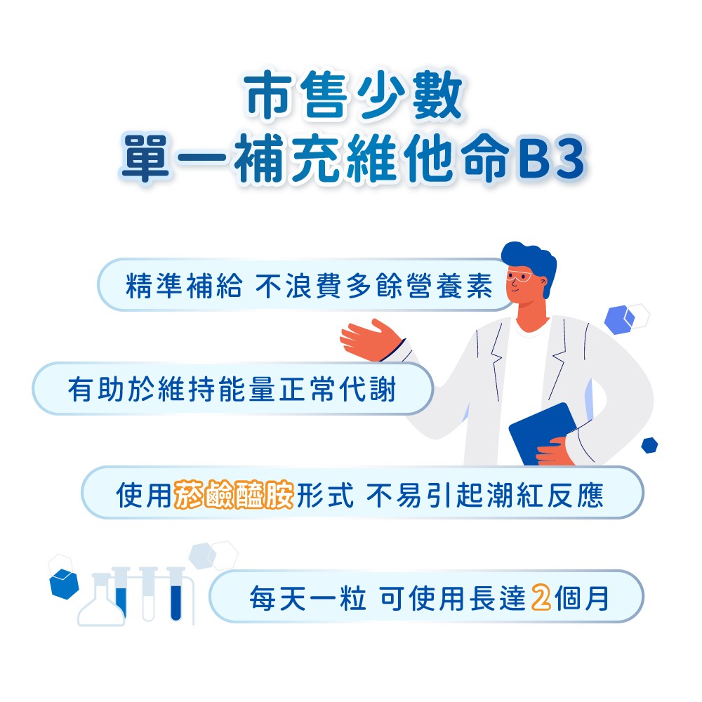 維生素B3菸鹼醯胺形式