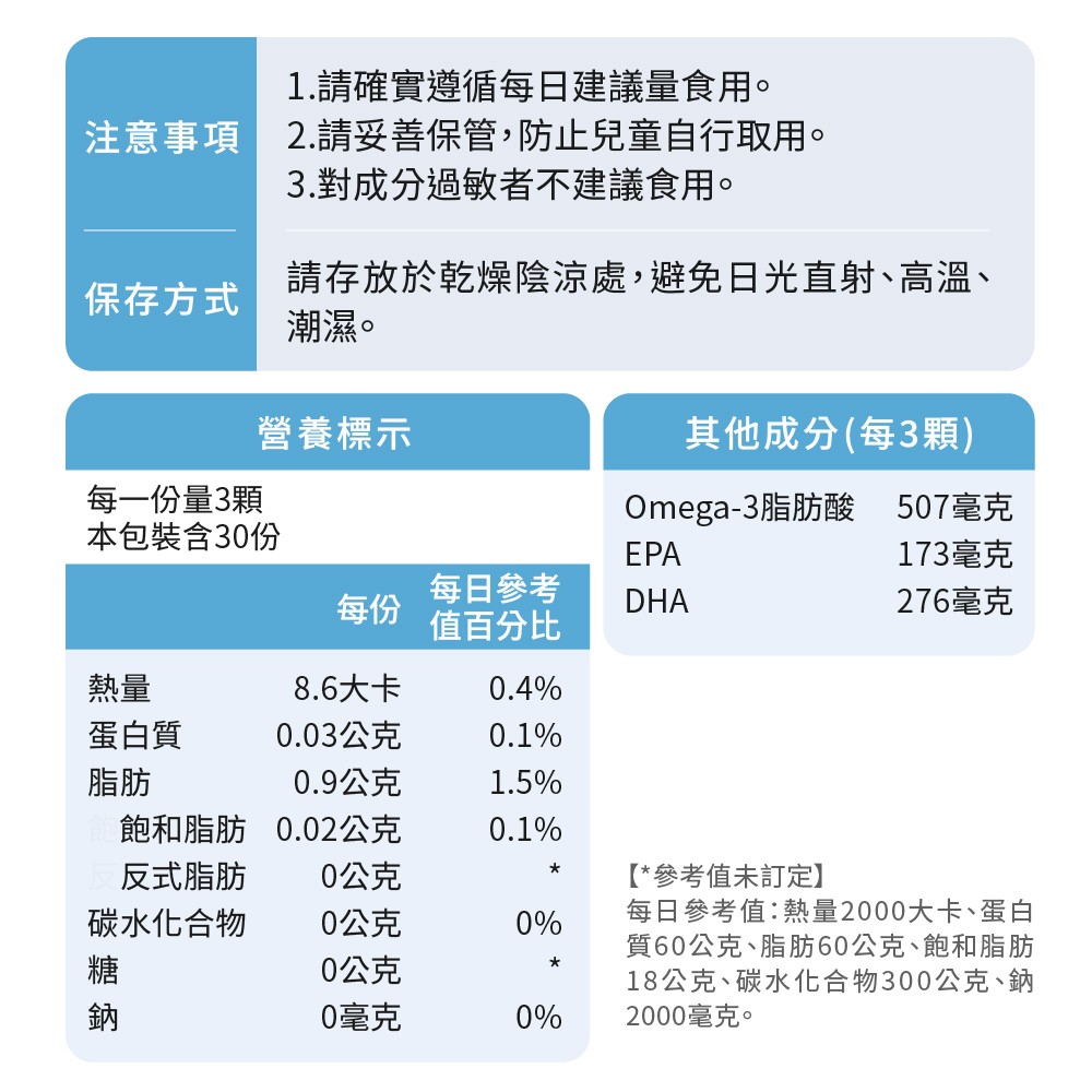 舒特蘭A+小魚寶膠囊成分