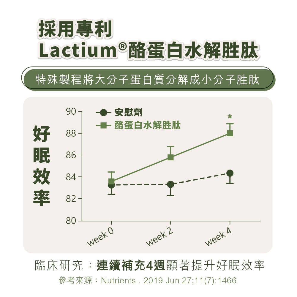 專利酪蛋白水解胜肽