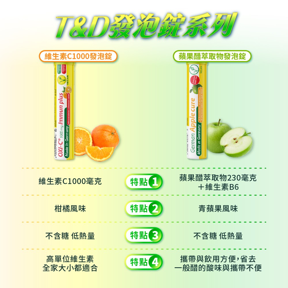發泡錠可以每天喝嗎