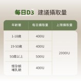 維生素D每日攝取量