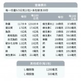 鈣素胺基酸成分