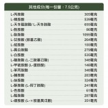 富含完整胺基酸