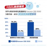 啤酒酵母菌作用