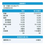 恩世蔓Q10營養標示