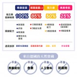 瑞古樂系列比較