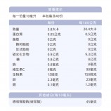 玻尿酸營養標示