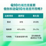 Q10形式比較