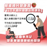 活動率不足是影響循環順暢的主因