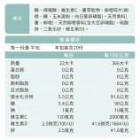 A_08薑橙