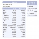 玻尿酸注意事項