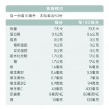 補鐵注意事項