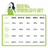 植物油比較