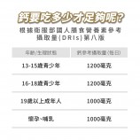 鈣要吃多少才足夠
