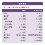 檸檬酸鈣成分